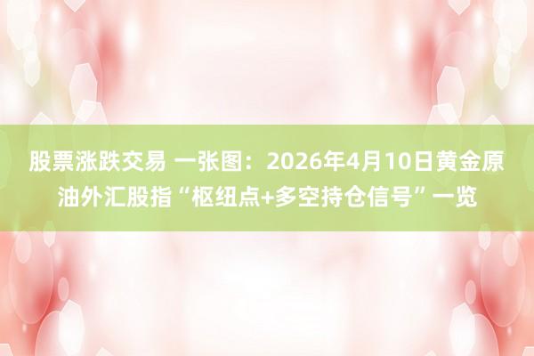股票涨跌交易 一张图：2026年4月10日黄金原油外汇股指“枢纽点+多空持仓信号”一览